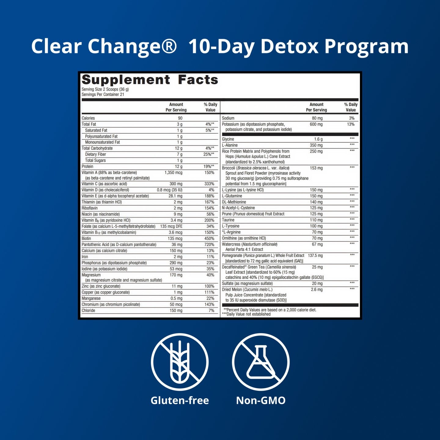 Daily Detox Support by Dr. Patricia Guevara-Channell, MD