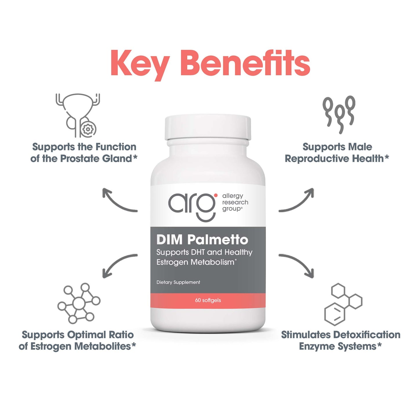 DIM Palmetto - suggested use: 2 softgels daily with food