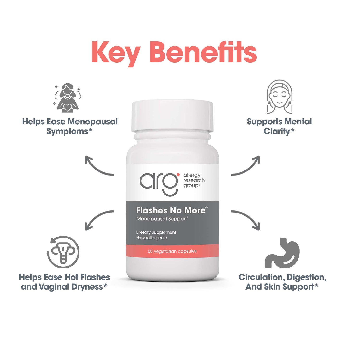 Flashes No More® - suggested use: 1 capsule two times daily