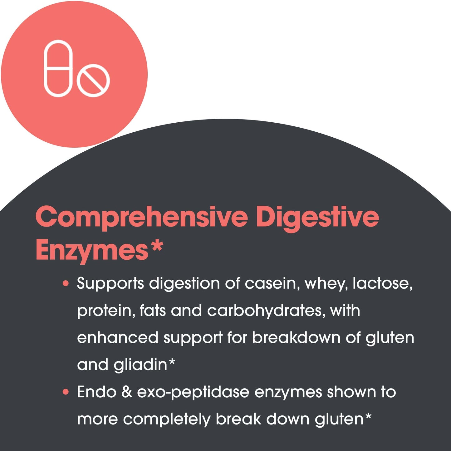 Full Spectrum Digest - suggested use: 1 capsule three times daily with meals