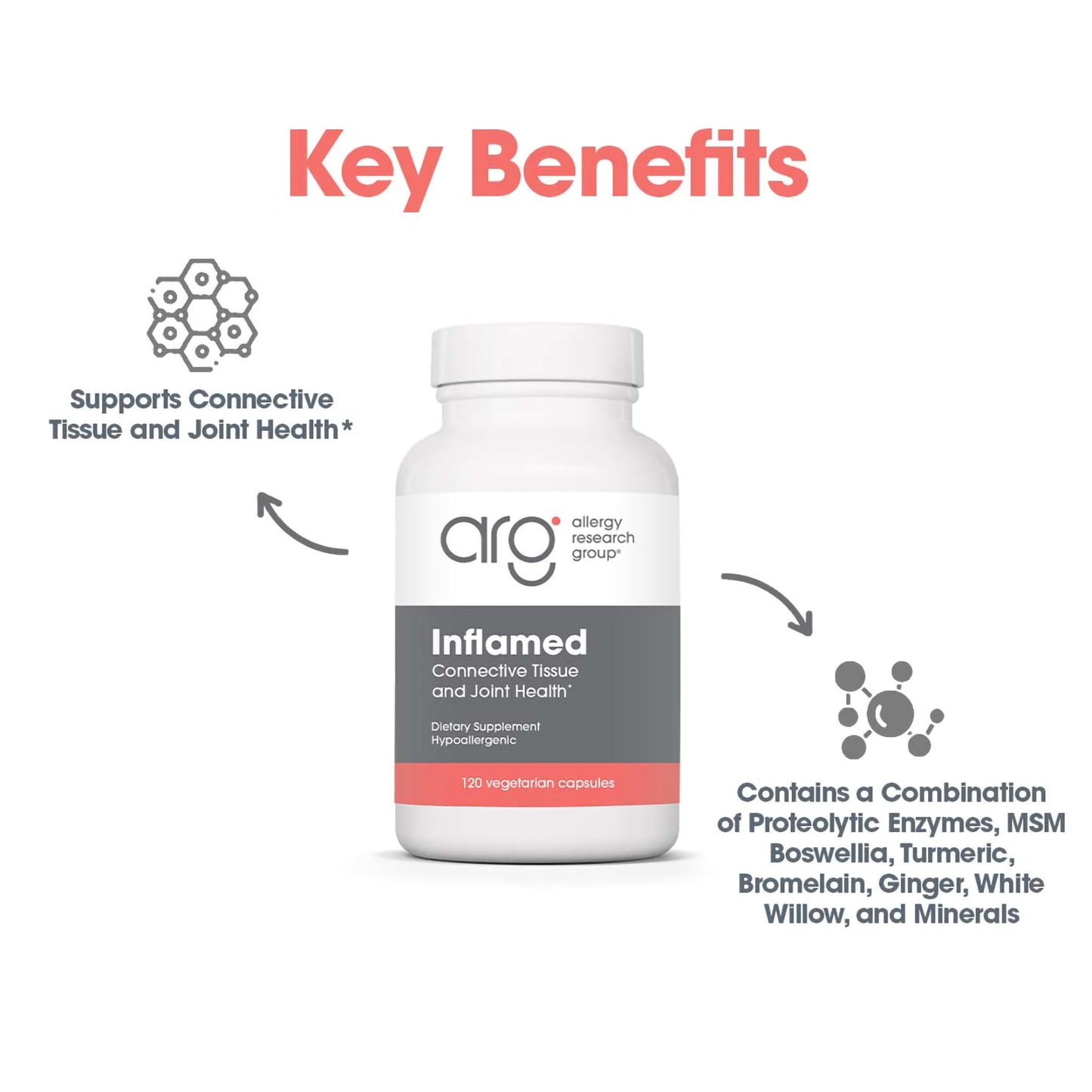 InflaMed - suggested use: 2 capsules twice daily between meals
