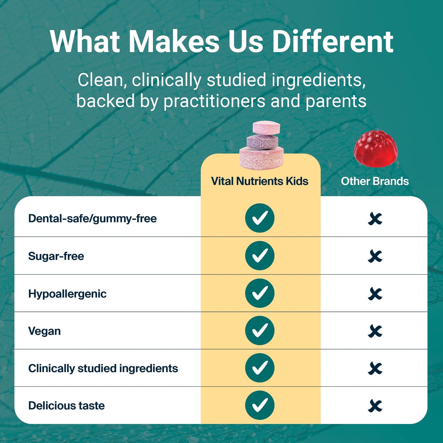 Comparison chart highlighting features of 'Vital Nutrients Kids' versus 'Other Brands' on a green background.