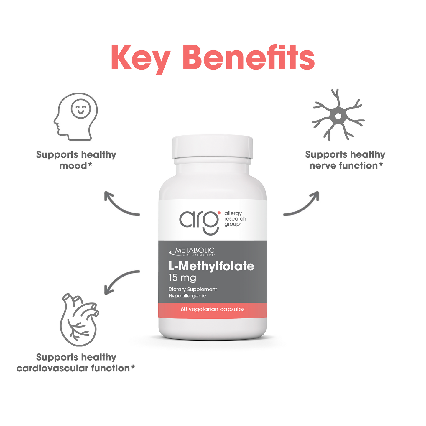 Suggested Use graphic with dosage instructions and a bottle of L-Methylfolate on a light background