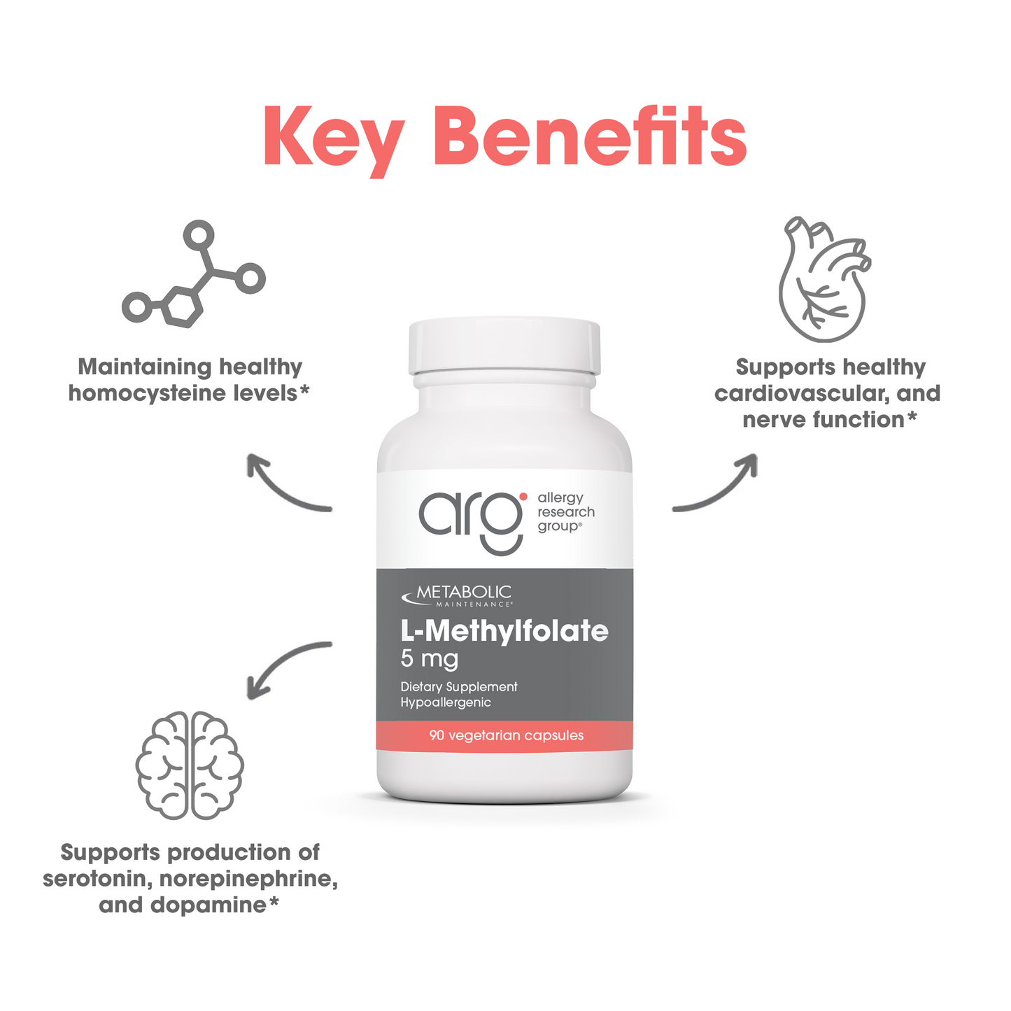 Suggested Use graphic with Take one capsule daily text and the L-Methylfolate bottle on a light background.