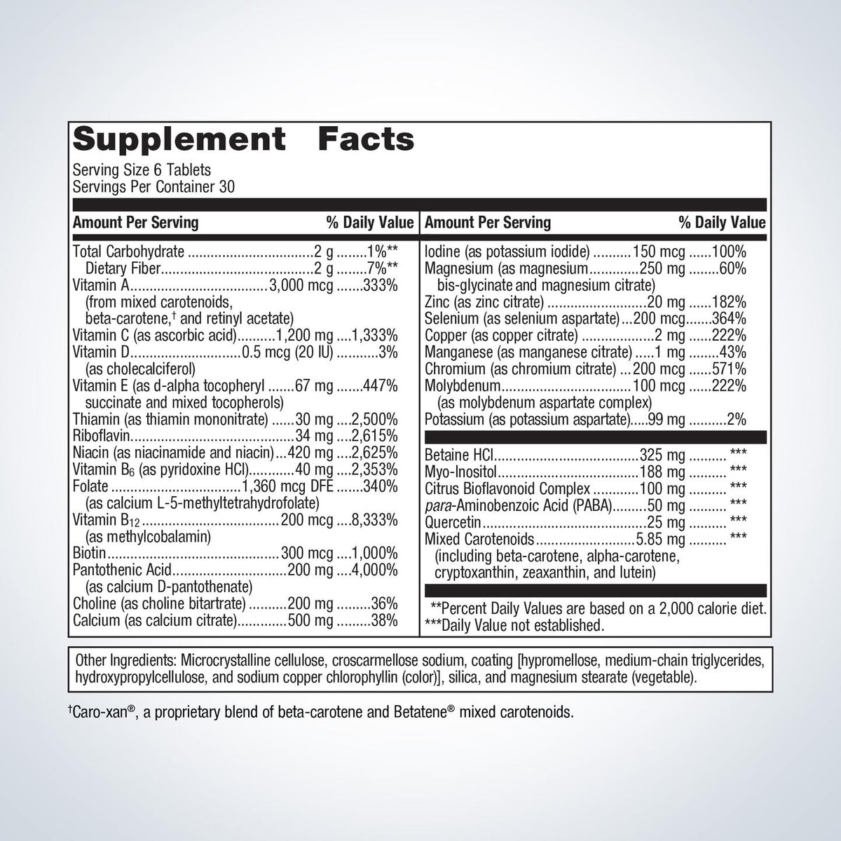 Multigenics® Multivitamin