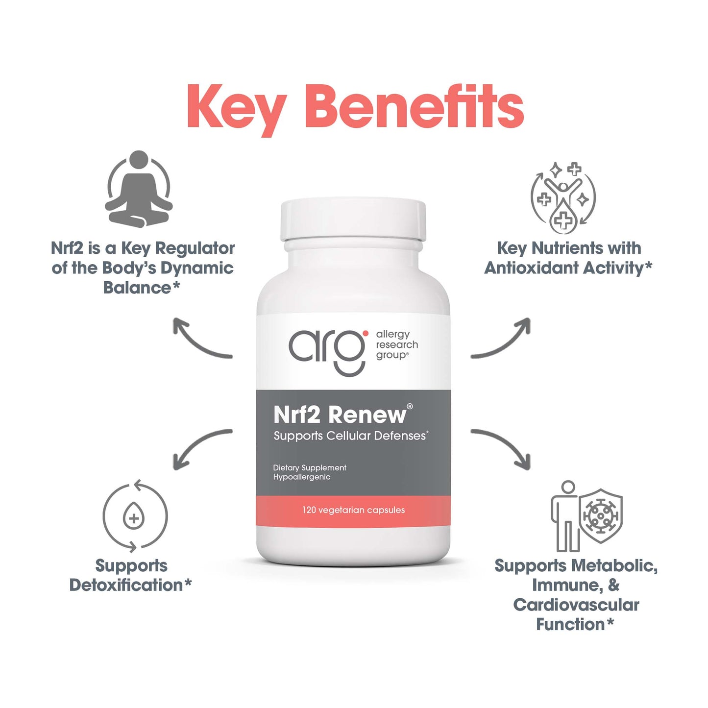 Nrf2 Renew® - suggested use: 2 capsules daily