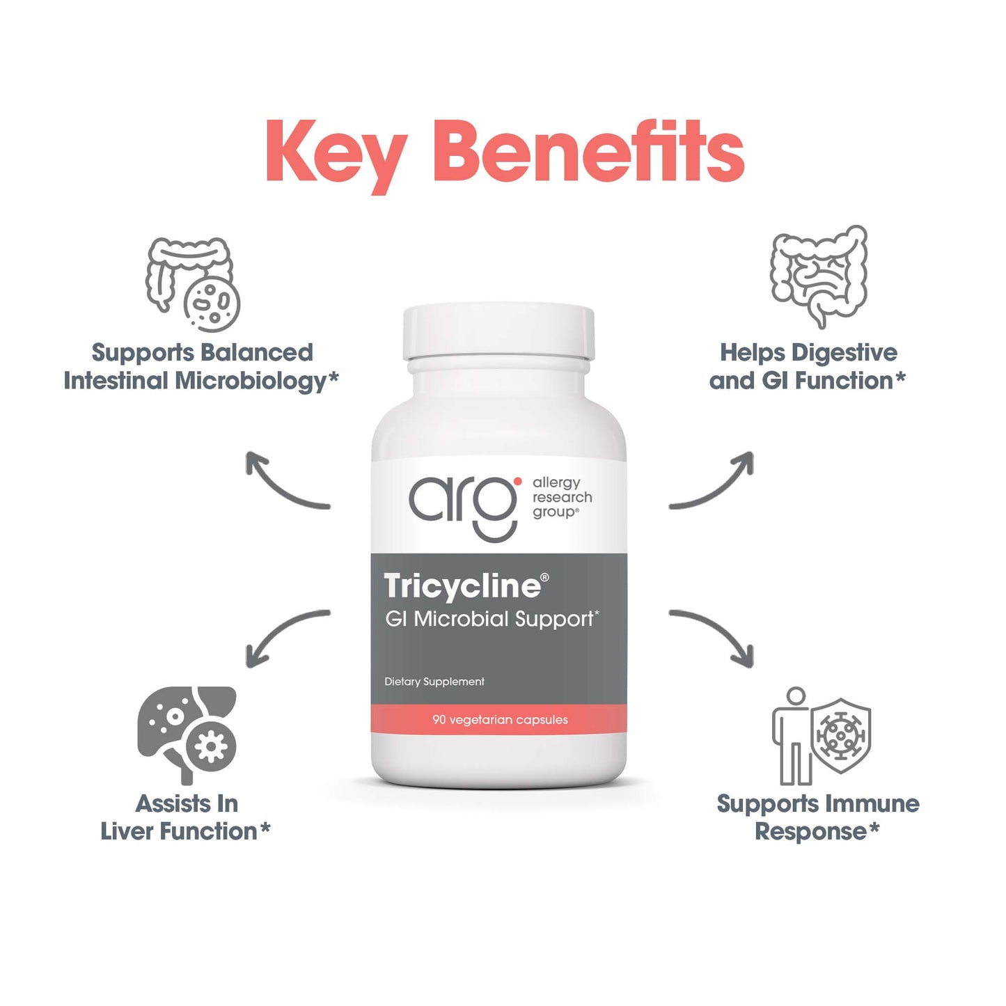 Tricycline® - suggested use: 1 capsule three times daily with meals