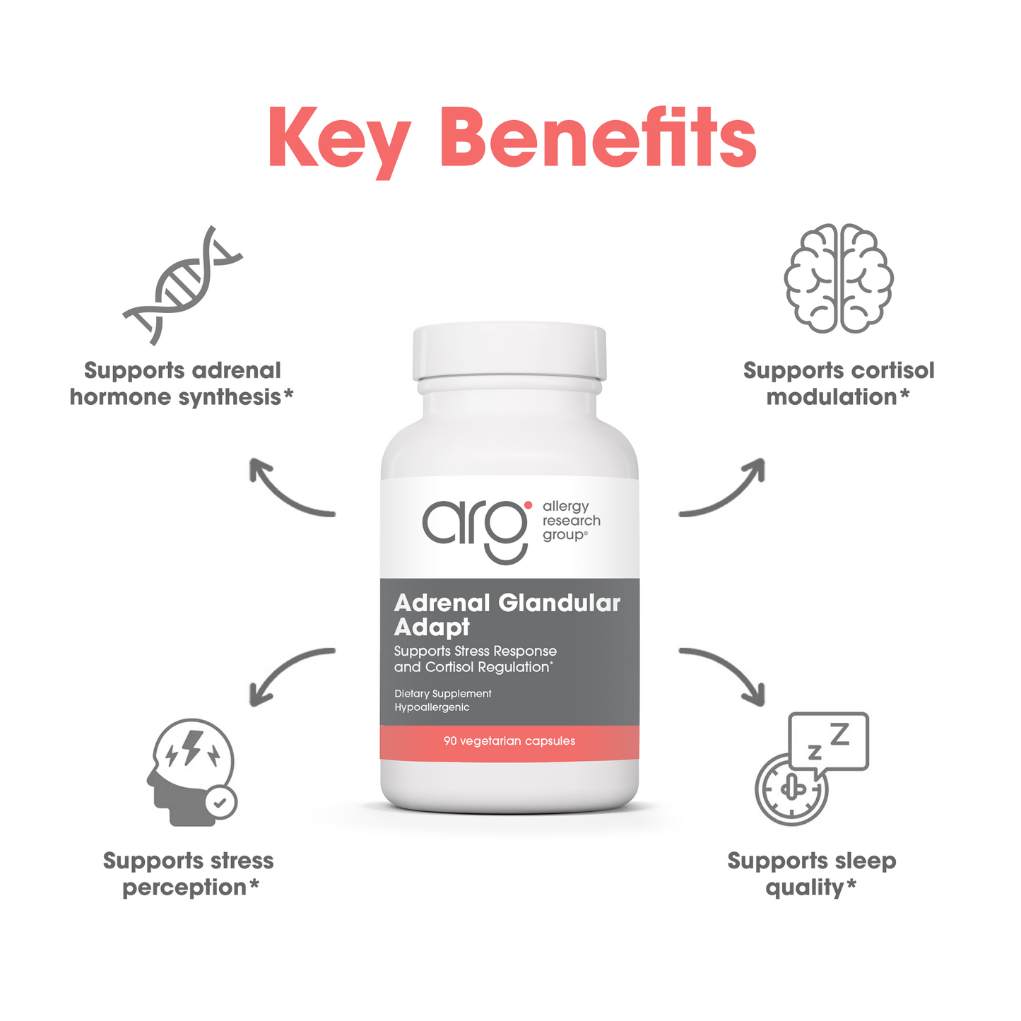 Suggested use graphic for Adrenal Glandular Adapt showing directions for 3 capsules daily with a meal beside the bottle