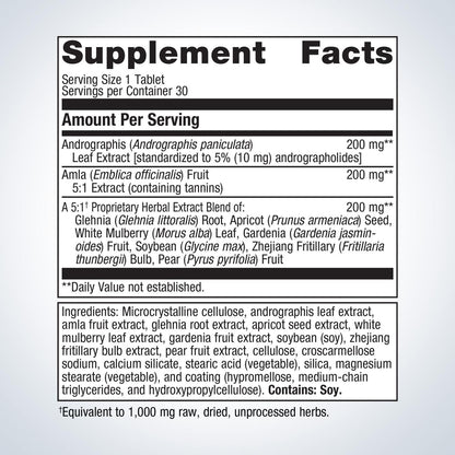 Andrographis Plus®