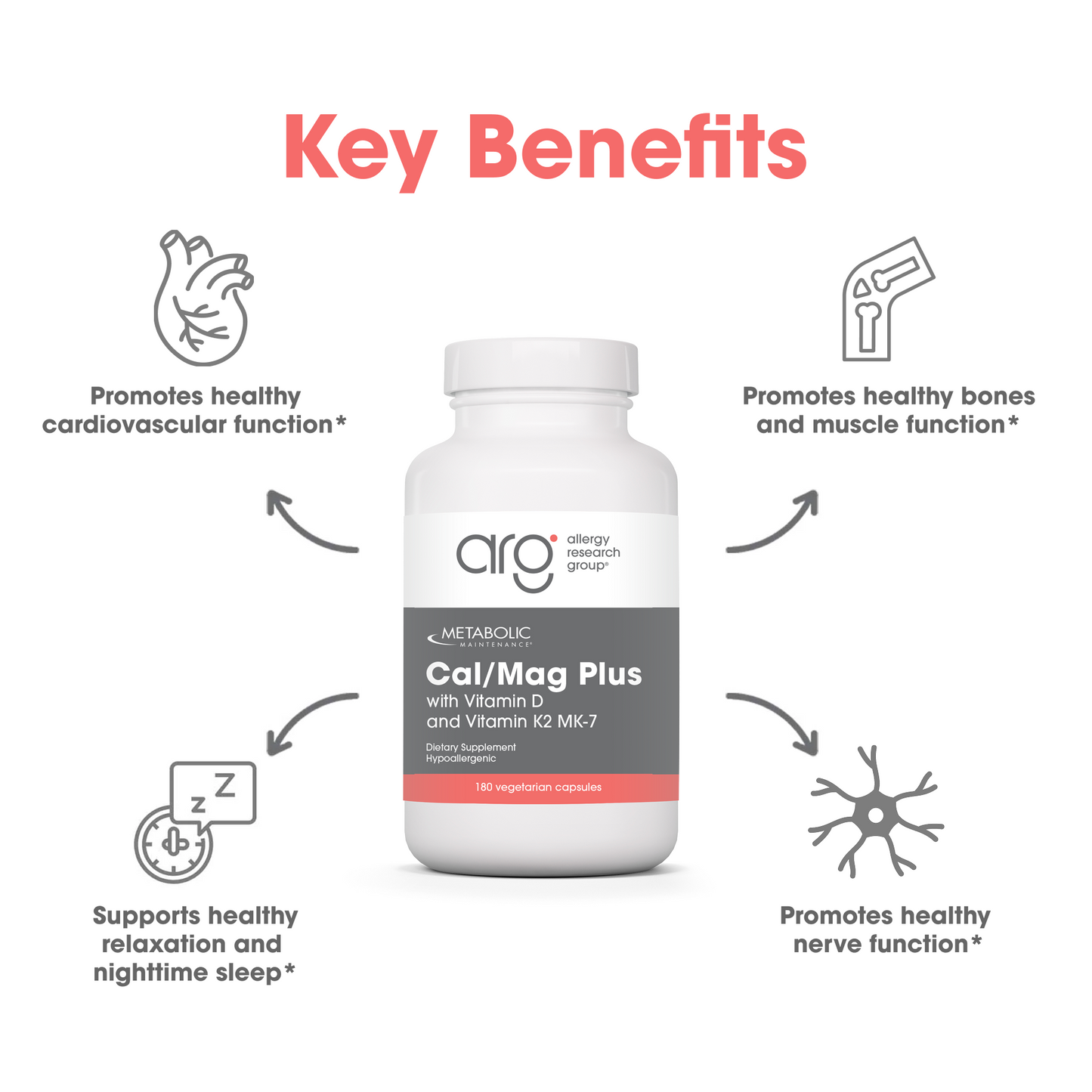 Suggested Use graphic showing Take three capsules daily beside the Cal/Mag Plus bottle