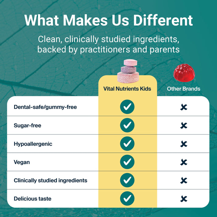 Vital Nutrients Kids D3 Dynamo Vitamin D3 supplement comparison chart.