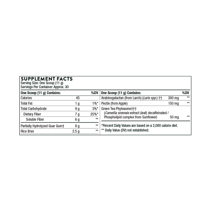 FiberMend® 2