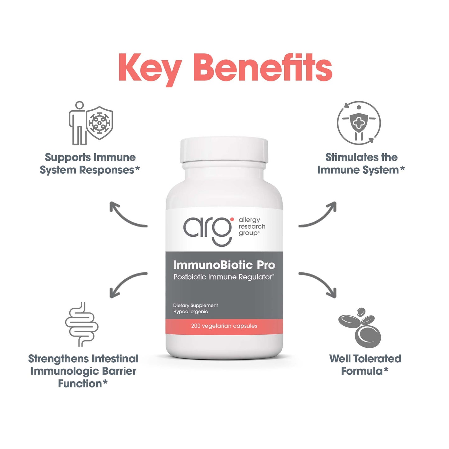 ImmunoBiotic Pro - suggested use: 1 to 3 capsules one or two times daily