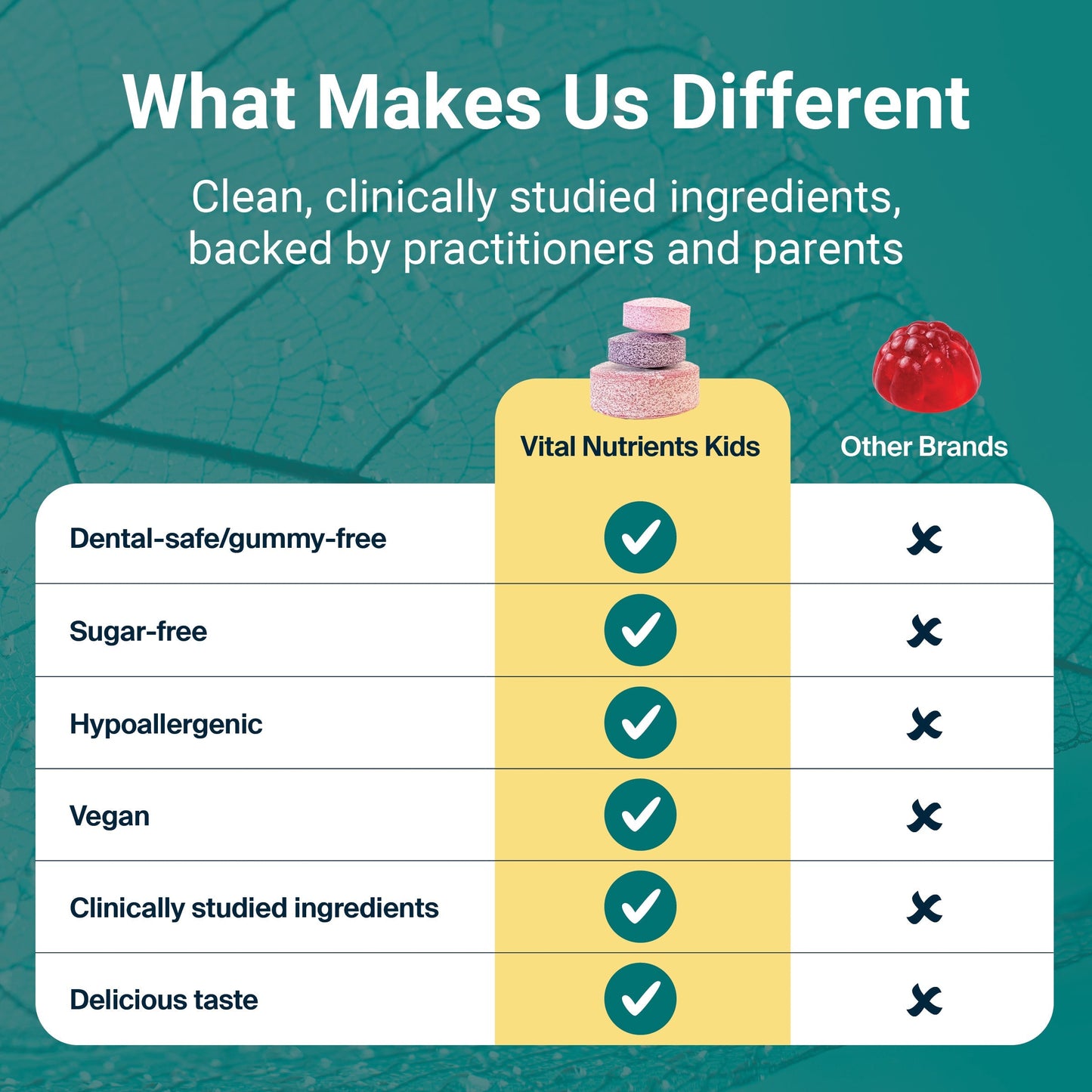 Vital Nutrients Kids Iron Invincibles, a meltable tablet iron supplement for kids comparison chart to other brands.