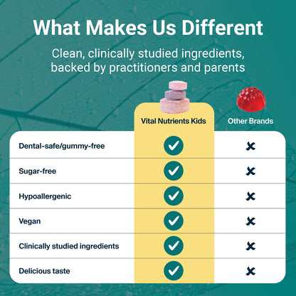 Vital Nutrients Kids Iron Invincibles, a meltable tablet iron supplement for kids comparison chart to other brands.