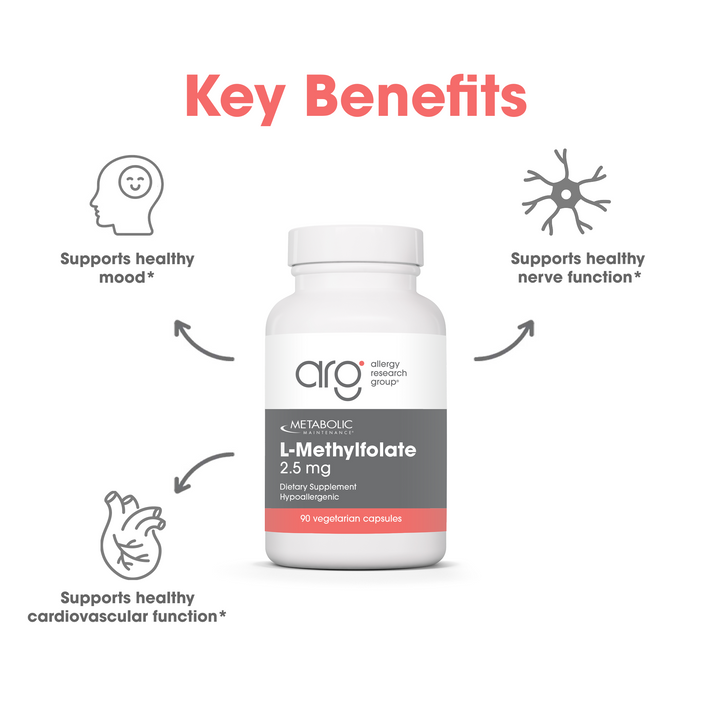 Suggested Use panel with instructions beside a Metabolic Maintenance L-Methylfolate bottle on a light background with a blue curved accent.