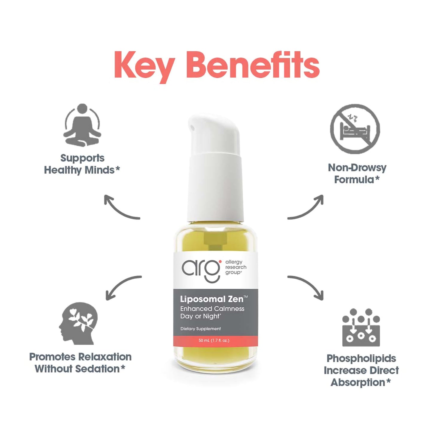 Liposomal Zen™ - suggested use: 4 pumps twice daily between meals