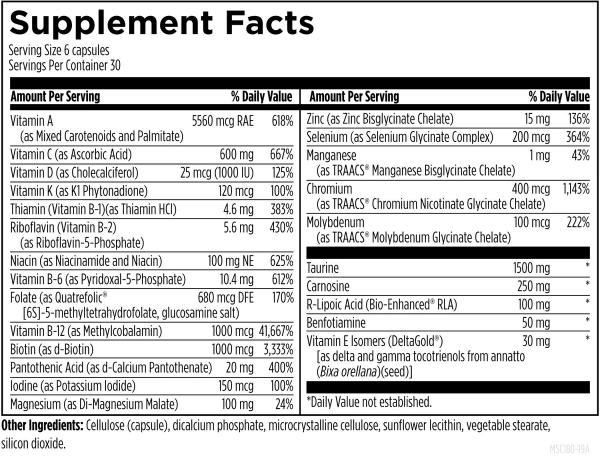 Metabolic Synergy™ Supplement Facts