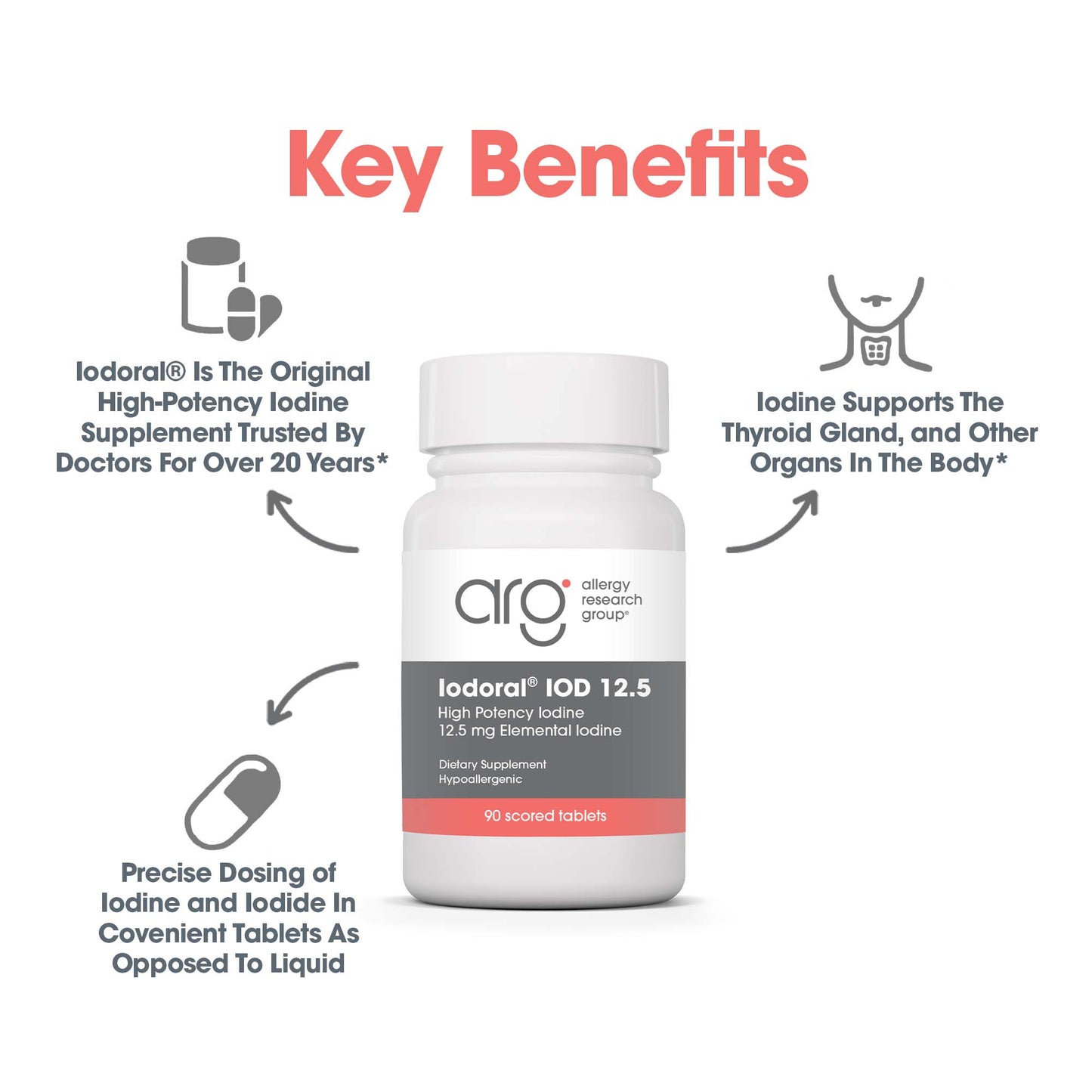 Optimox® Iodoral® 12.5 mg - suggested use: 1 tablet per day