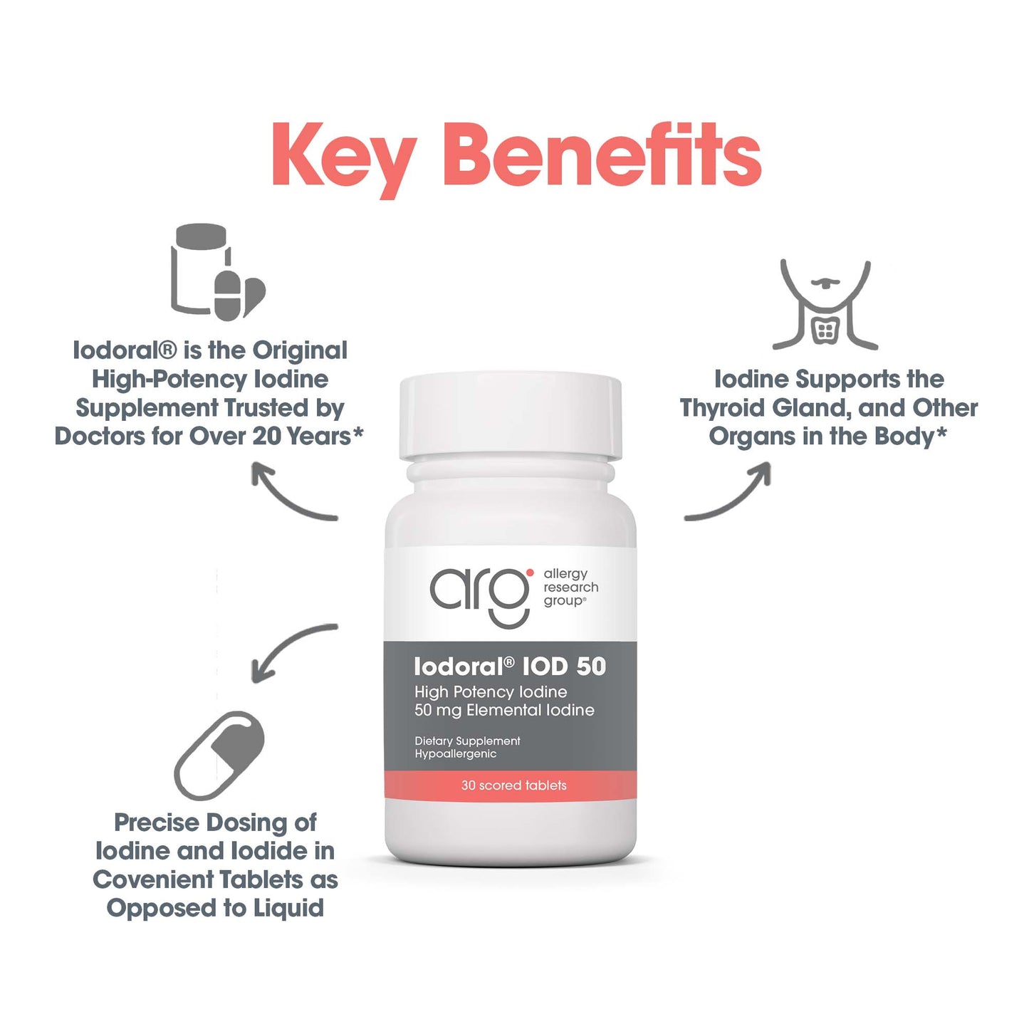 Optimox® Iodoral® 50 mg - suggested use: 1 tablet per day