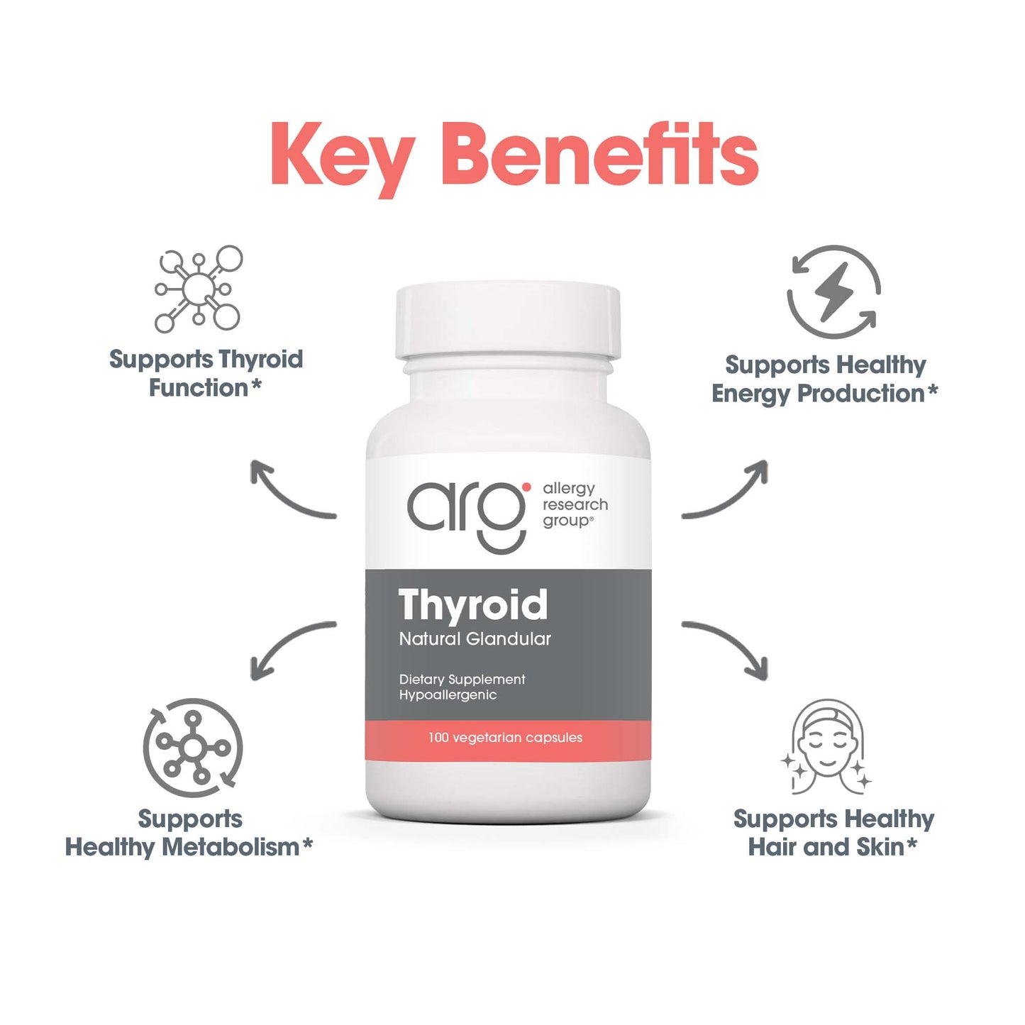 Thyroid - suggested use: 1 capsule daily with food